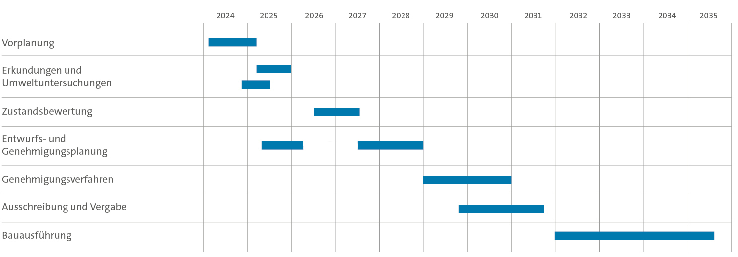 20260827 wgsplus projektzeitplan witznauplus